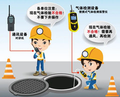 武胜有限空间操作说明